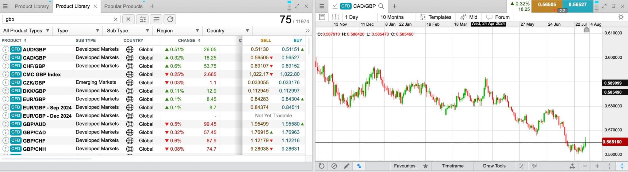 CMC Markets web platform showing GBP currency pairs and chart