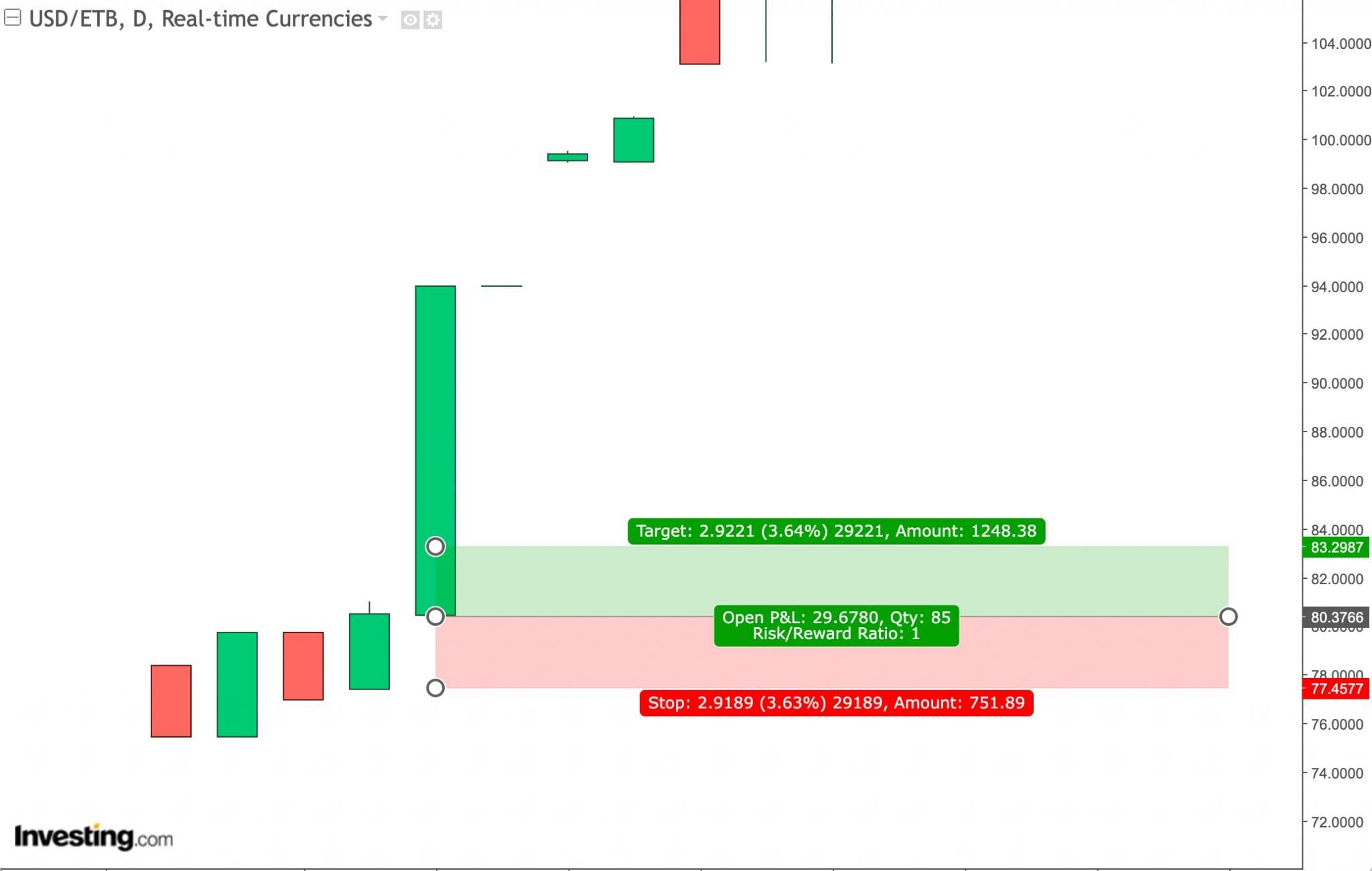 Analysis of Ethiopian currency for a short-term trade