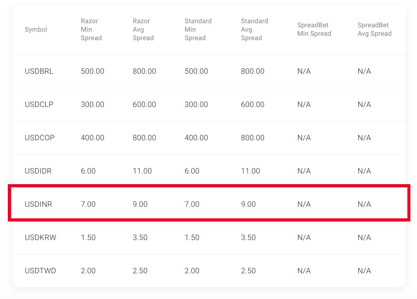 Currency pairs at Pepperstone with INR/USD highlighted