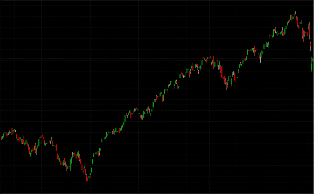 Gaps on a price chart