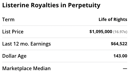 Listerine royalty rights