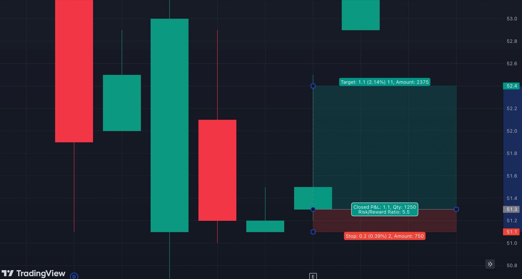 Charting analysis of Sri Lankan stock, Melstacorp