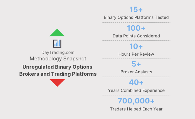 DayTrading.com methodology - unregulated binary options brokers