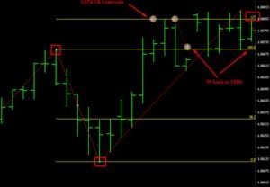 Vantage Adds AutoFibo EA: Identify Reversal Zones With Precision