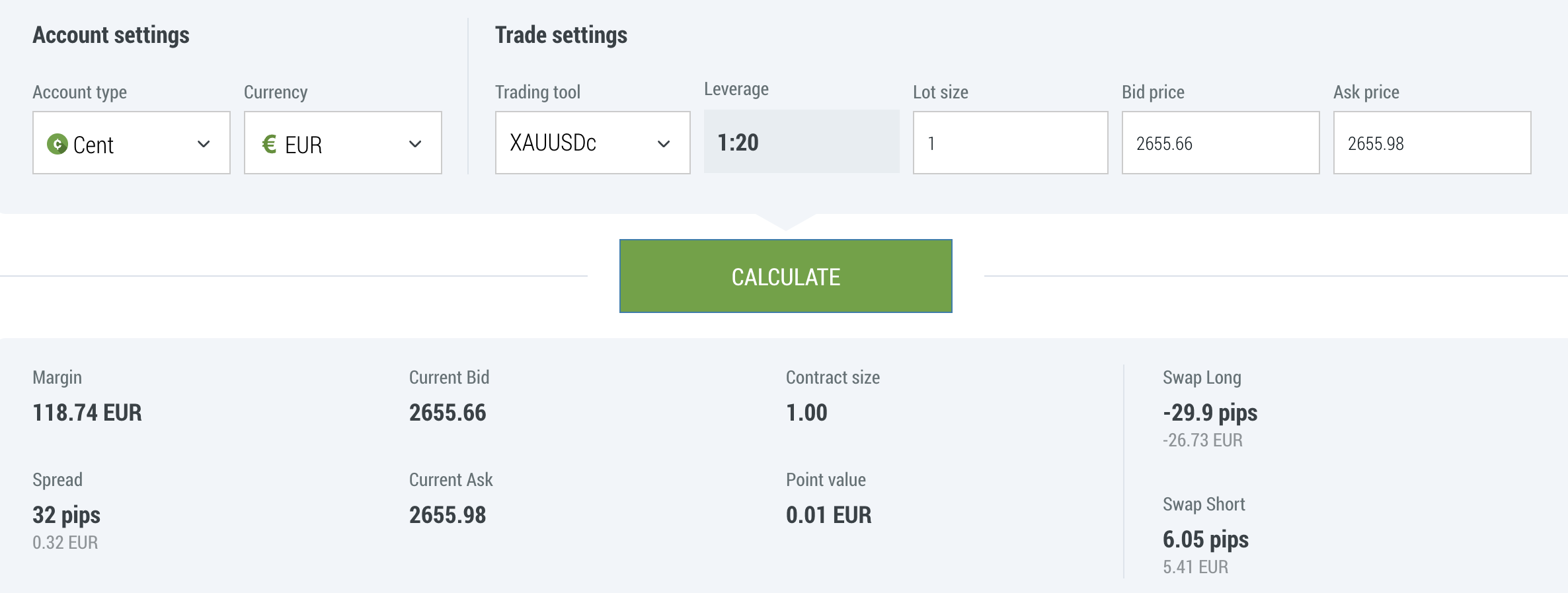 Cent account trading calculator at FBS, showing margin needed for XAU/USD contract