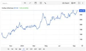 Coffee Prices Surge: Threat to Your Wallet or Trading Opportunity?