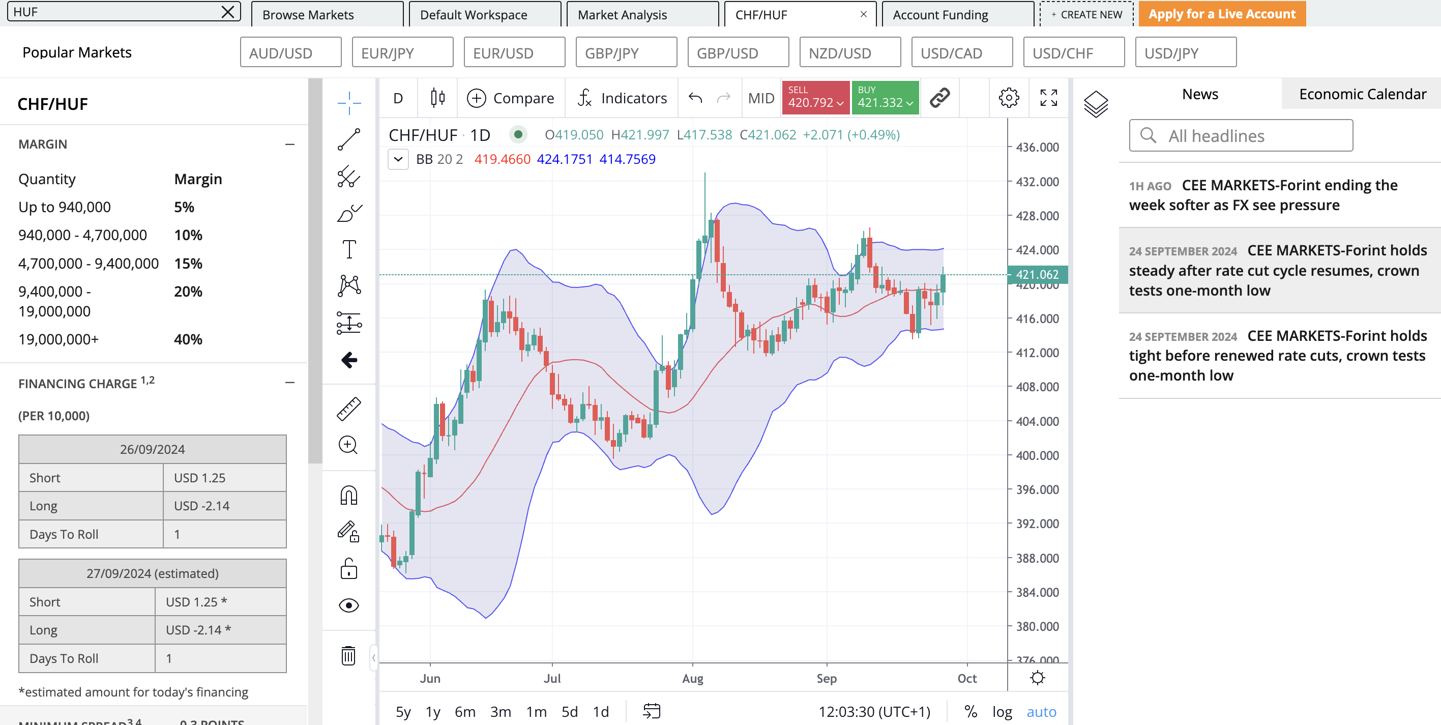 Web platform at Forex.com, showing CHF/HUF trading chart and Forint news updates