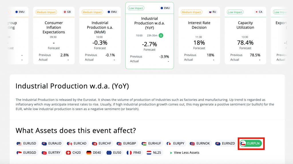 AI-powered economic calendar events at Eightcap showing impact on EUR/PLN