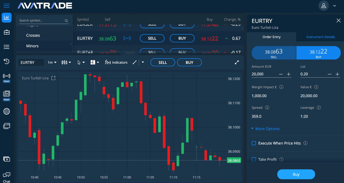 AvaTrade proprietary web platform showing EUR/TRY chart