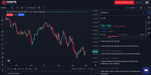 Best Day Trading Platforms and Brokers in Vietnam [year]