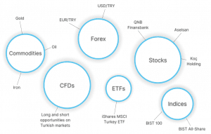 Best Day Trading Platforms and Brokers in Turkey [year]