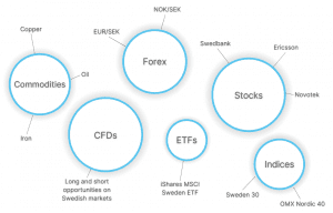 Best Day Trading Platforms and Brokers in Sweden [year]