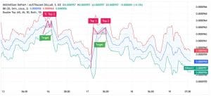 Forex Trading in Indonesia