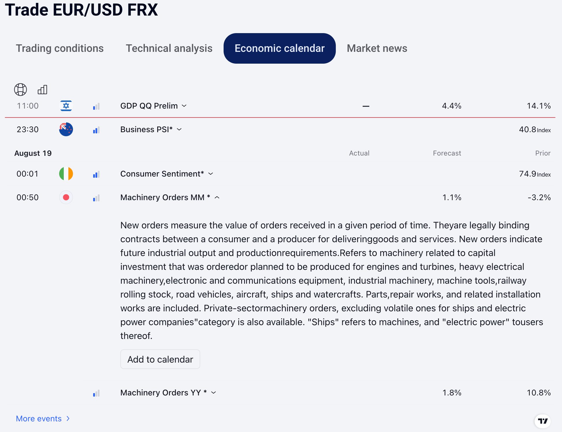 Economic calendar on Forwex trading platform