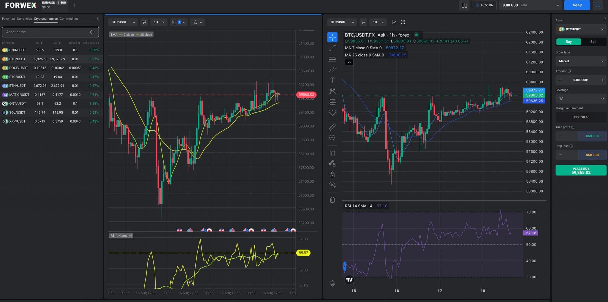 Forwex charting platform splitscreen