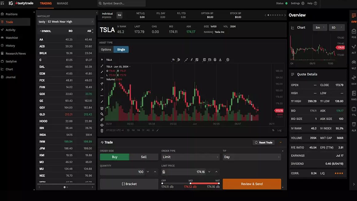 Trading US-listed futures and options on IG tastytrade platform