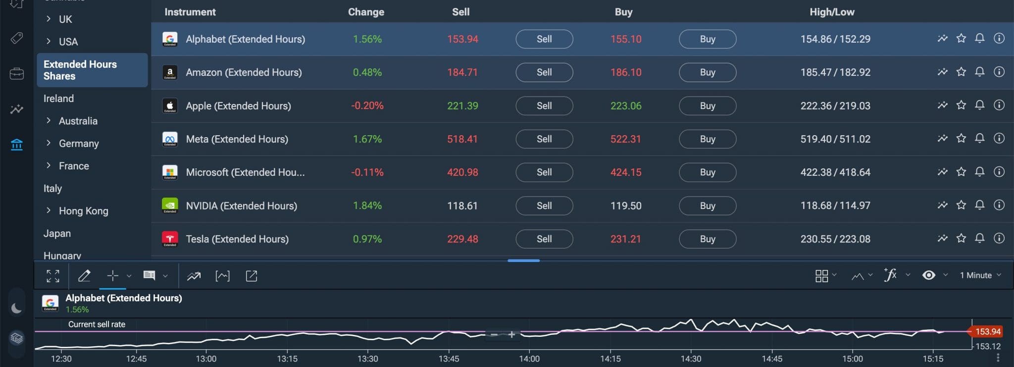 Extended hours stock CFDs in Plus500 trading platform