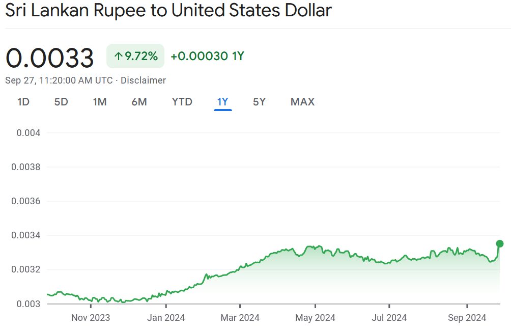 SRL/USD currency pair chart