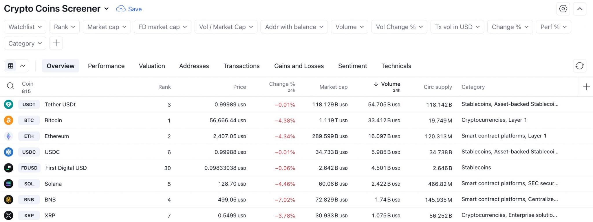 Crypto market screener on TradingView platform