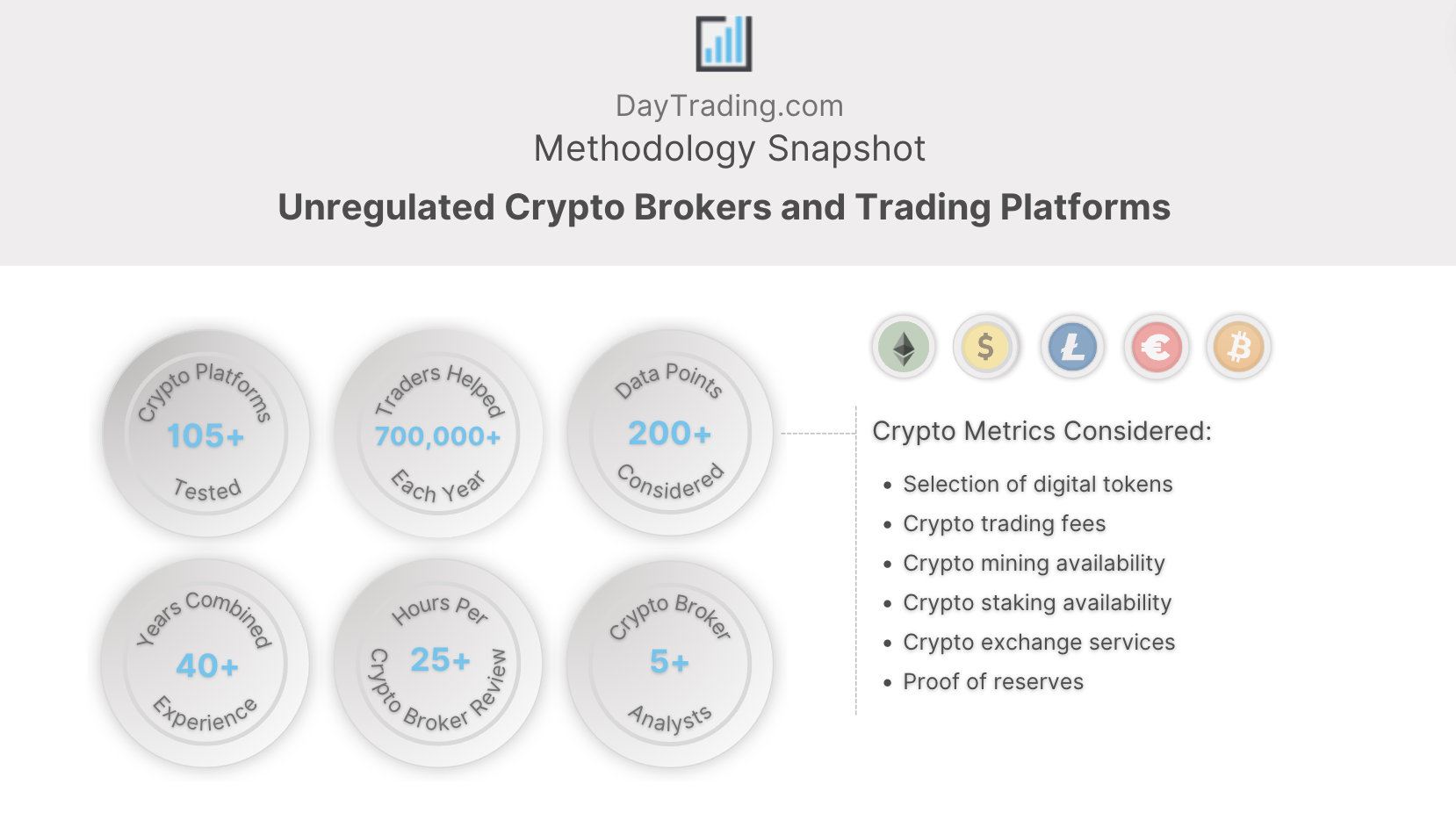 Read This Controversial Article And Find Out More About PrimeXBT Trader in the UK