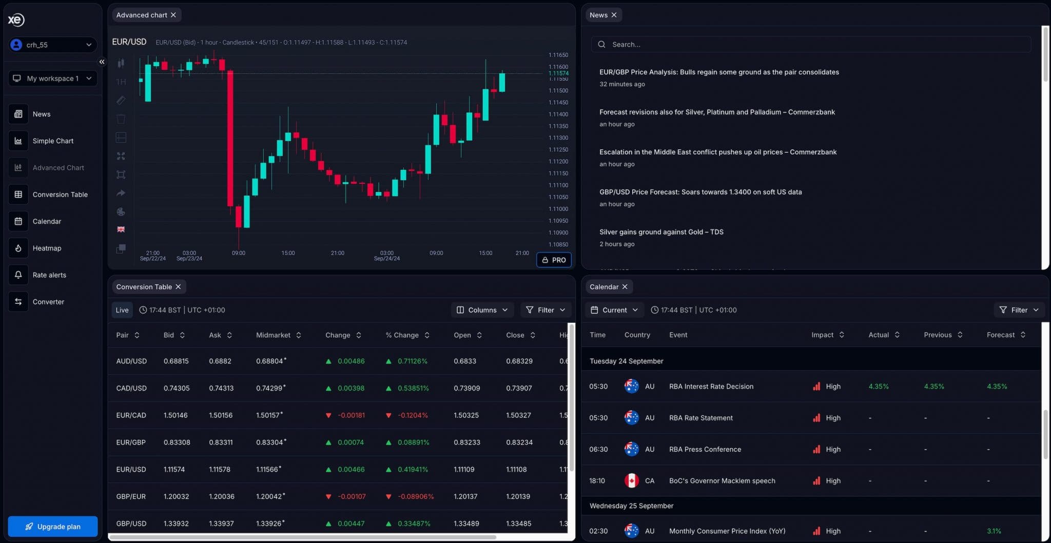 XE.com Insights dashboard