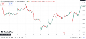 Day Trading in Botswana