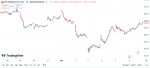 Day Trading in Botswana