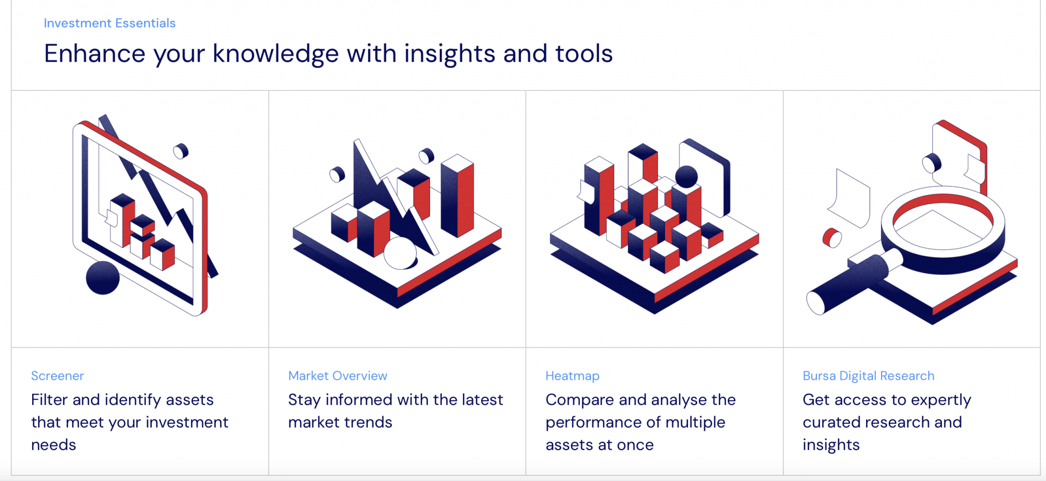 Bursa Malaysia's research portal to inform trading decisions