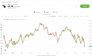 Best Day Trading Platforms in Malaysia [year]