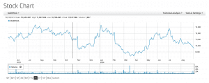 Day Trading in Namibia