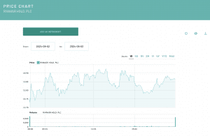 Day Trading in Ukraine