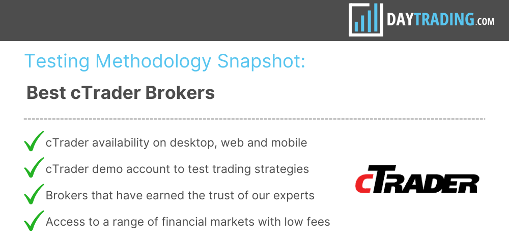 Infographic explaining DayTrading.com's methodology for finding the top brokers with cTrader platform