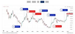 BlackBull’s US Election Hub: Insights, Trends & Expert Sentiment