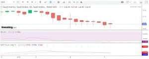 CFD Trading in Saudi Arabia