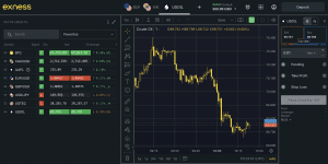 Best Day Trading Platforms And Brokers In Uzbekistan