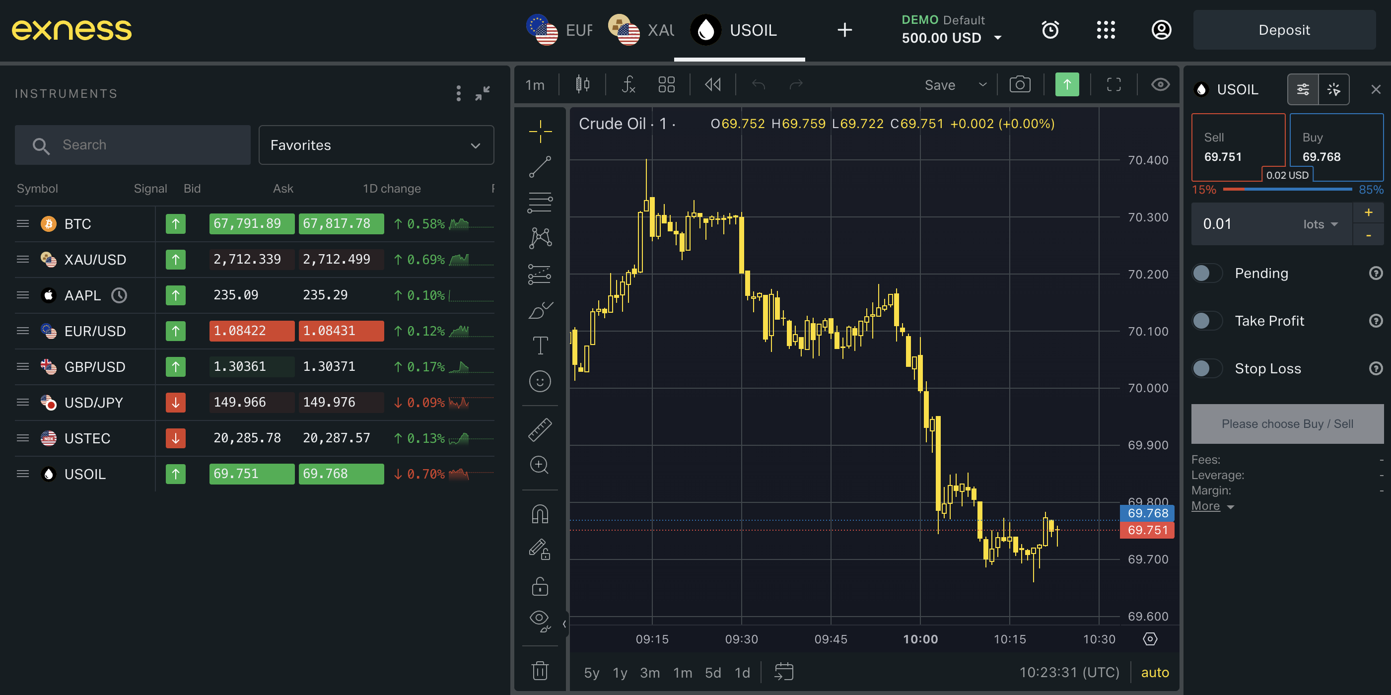 Web platform at Exness showing crude oil chart