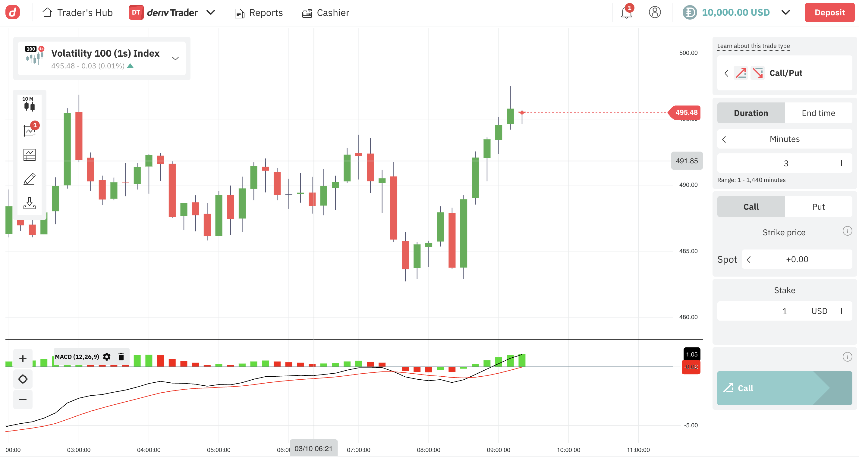 Deriv Trader proprietary web platform at Deriv