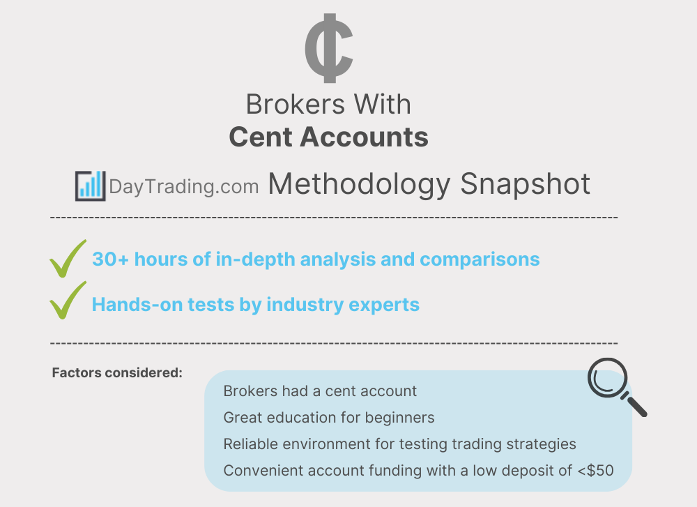 Infographic explaining DayTrading.com's methodology for testing brokers with cent accounts