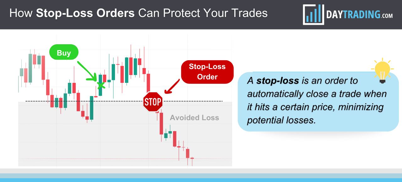 Infographic showing how stop-loss orders work