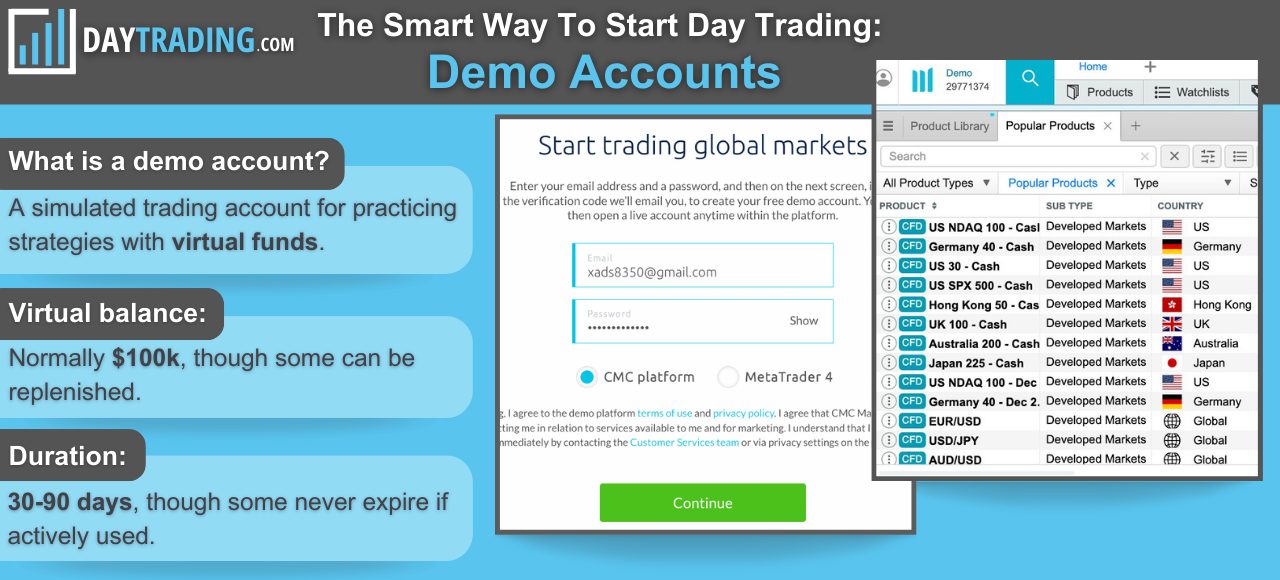 Infographic explaining the basics of demo trading accounts for beginners