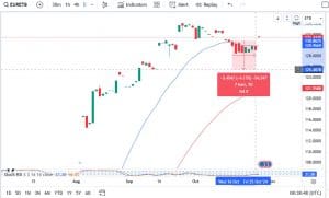 Forex Trading In Ethiopia