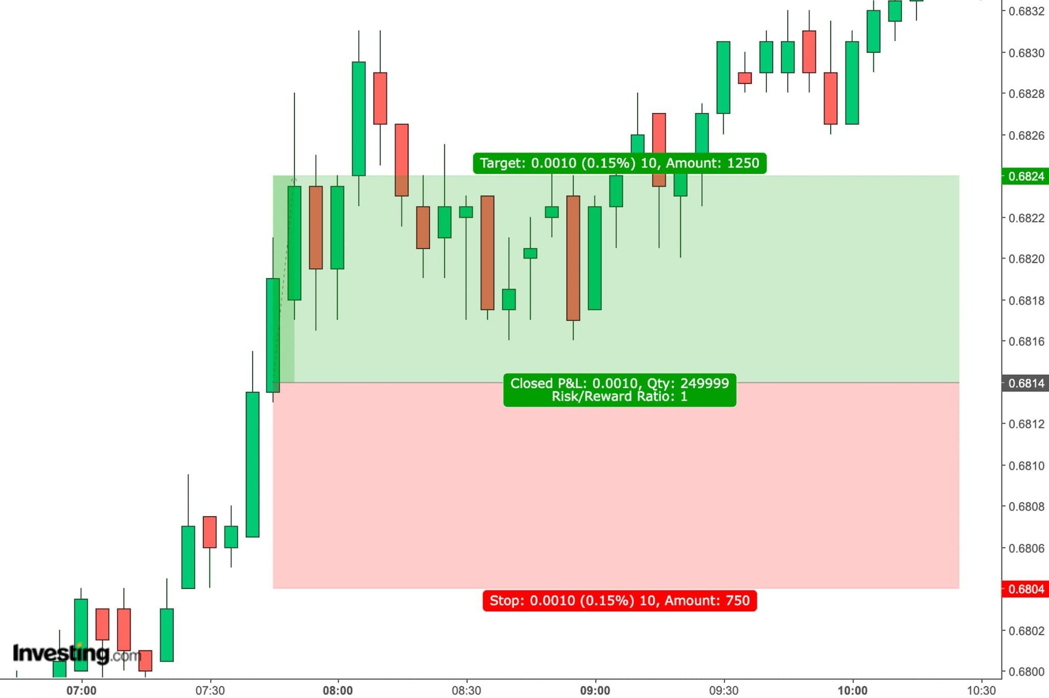 Technical analysis of AUD/USD currency pair