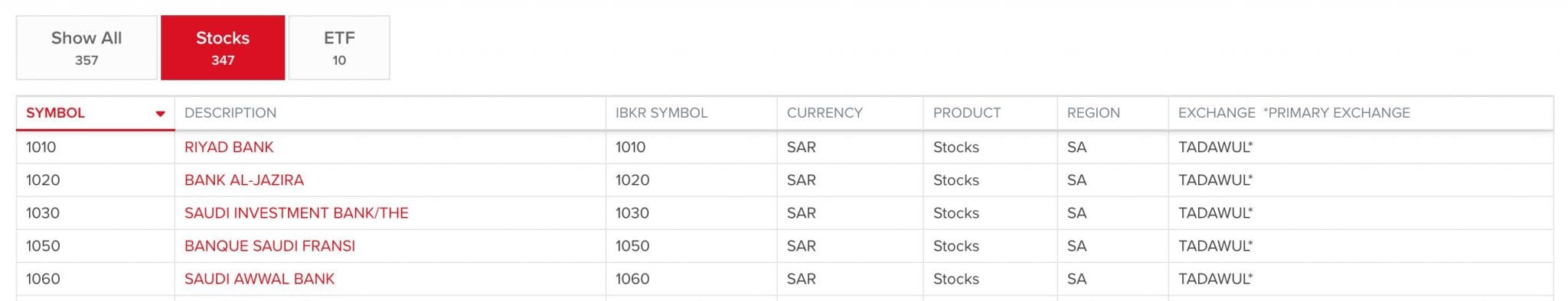 Using Interactive Brokers' product search to find Tadawul stocks