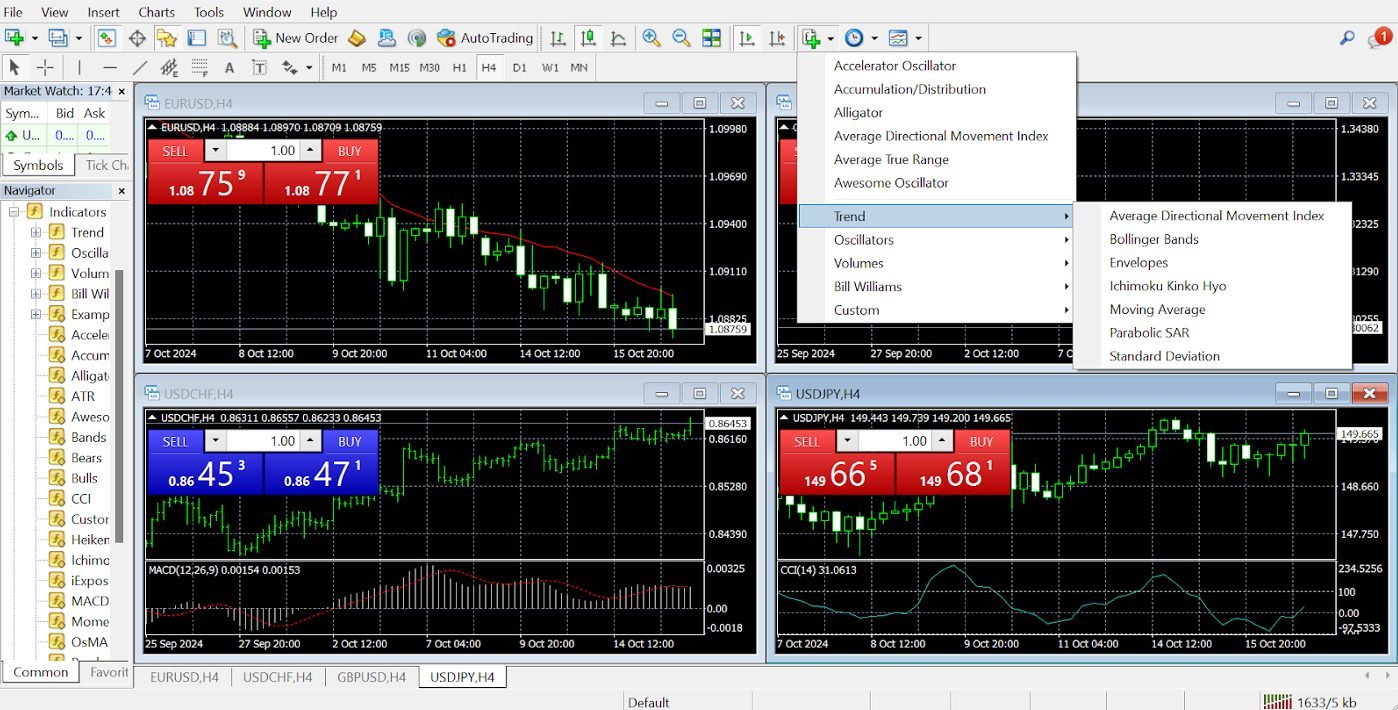 Opening technical indicators in MetaTrader 4 platform