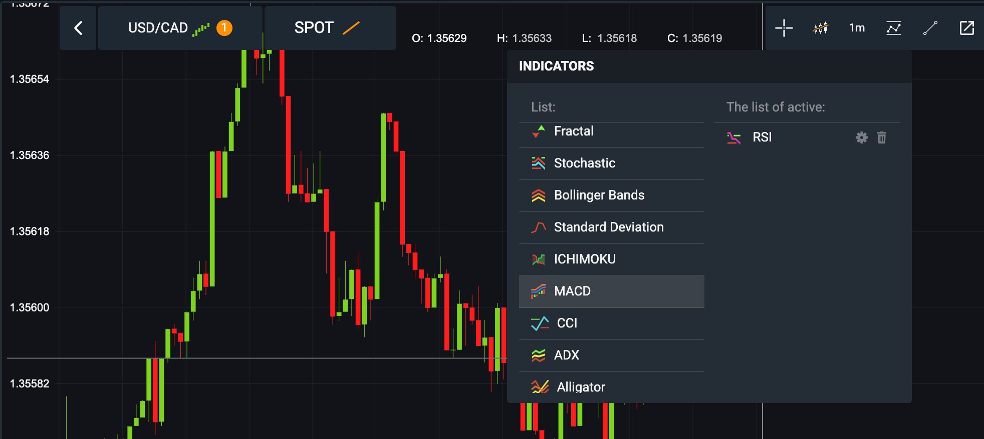 MACD indicator on AvaTrade platform