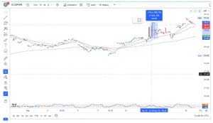 Forex Trading in Nepal