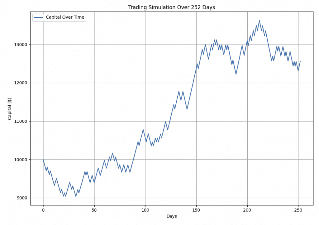 Strategy simulation (randomness)