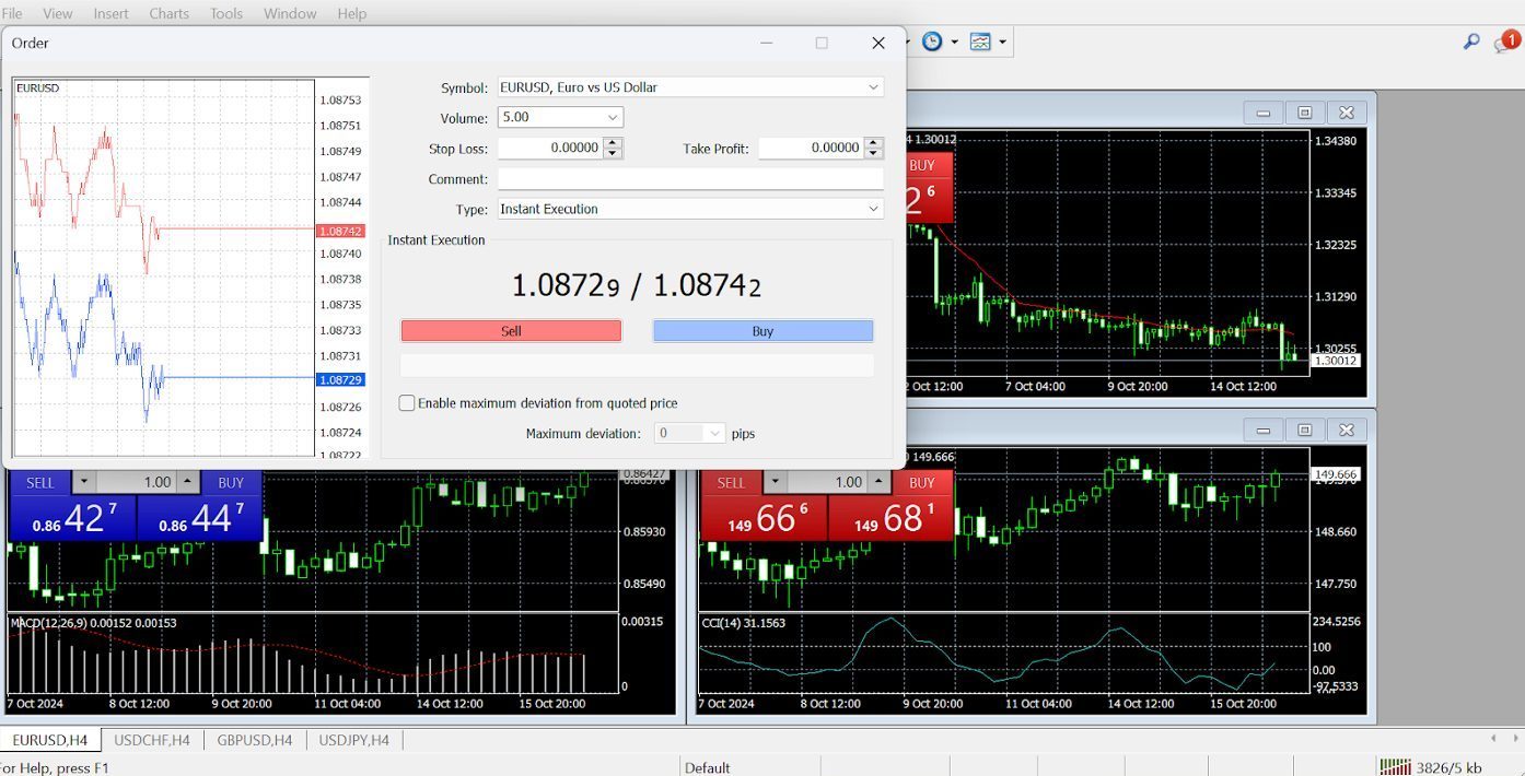 Placing a day trade on MT4