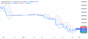 Forex Trading In Vietnam