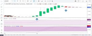 CFD Trading In Botswana